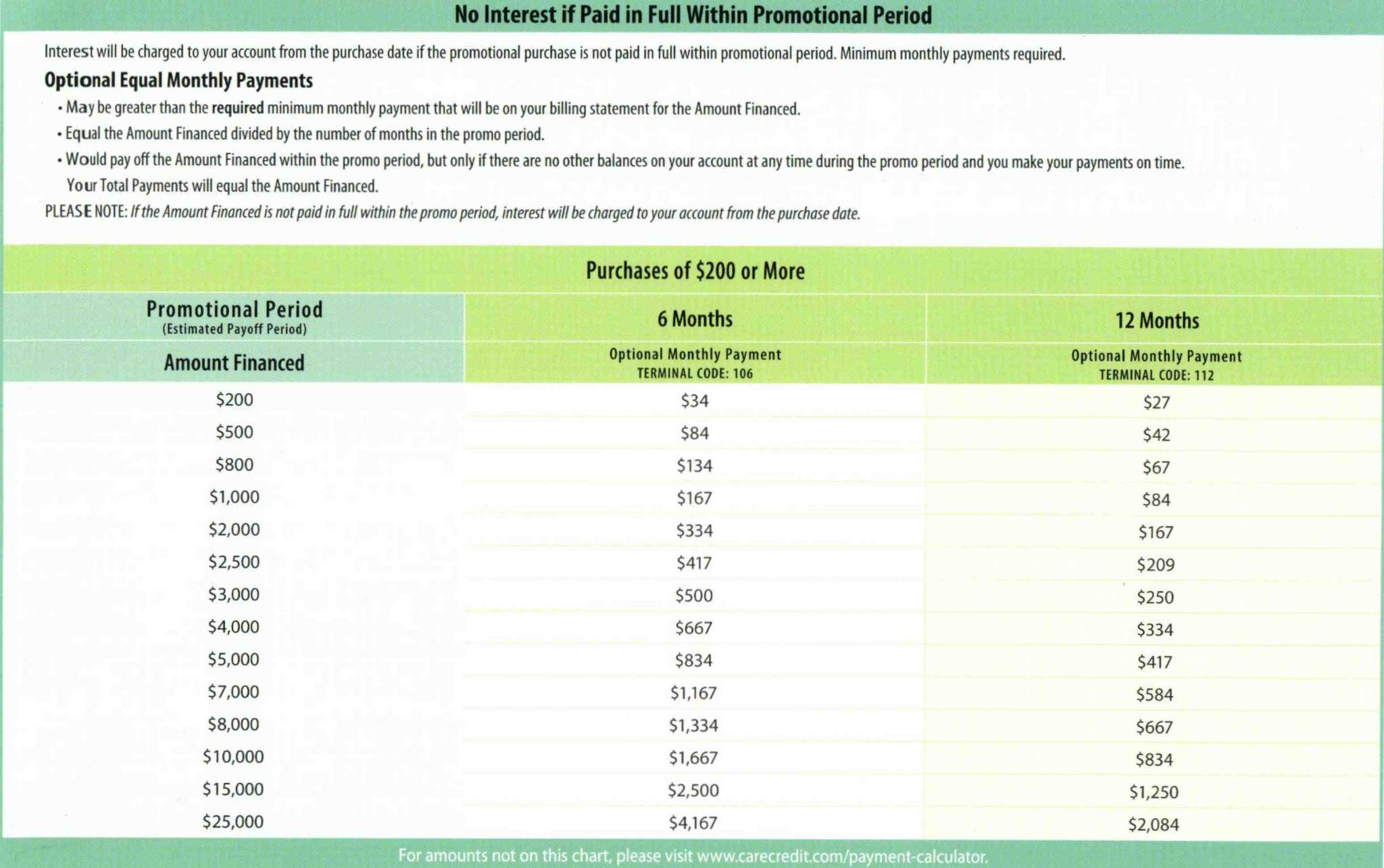 San diego dentist payment plans Elite Dentists