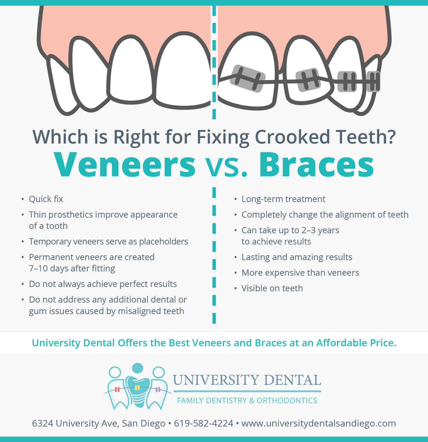 How can I get free dental work in California?