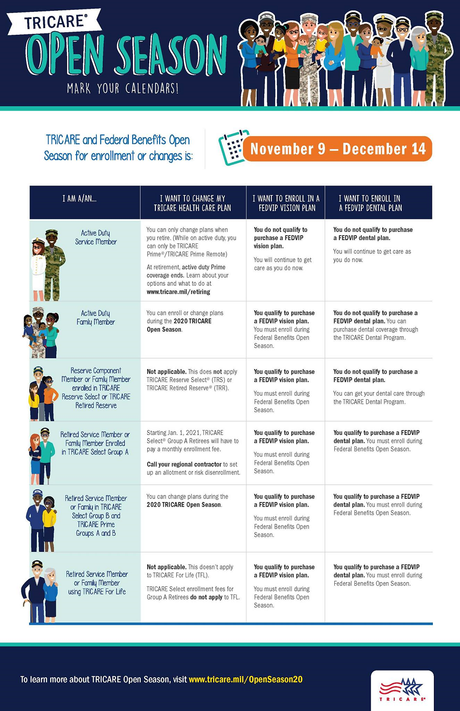 How do I schedule a dental appointment with Tricare?