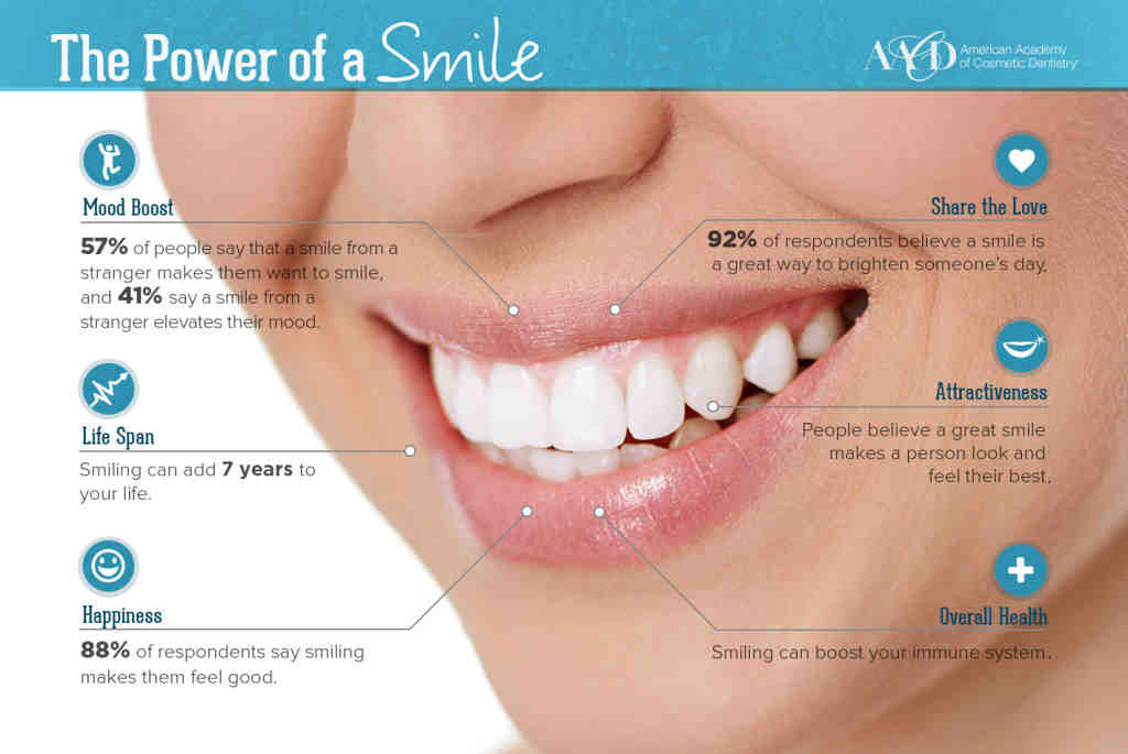 How do you find a good cosmetic dentist?