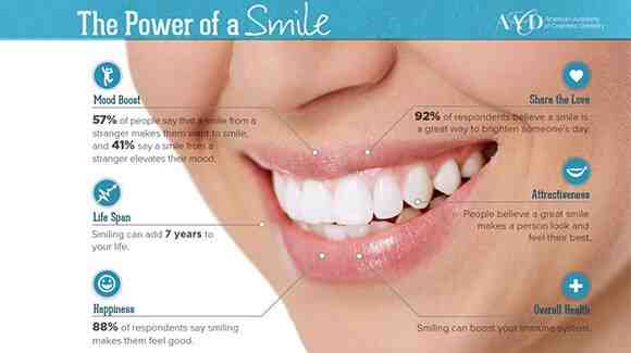 How much does cosmetic dental work cost?