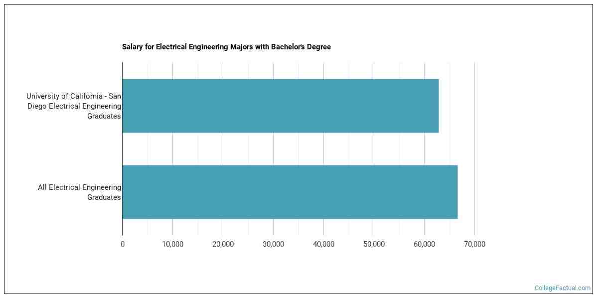 How much money does a dentist make in California?