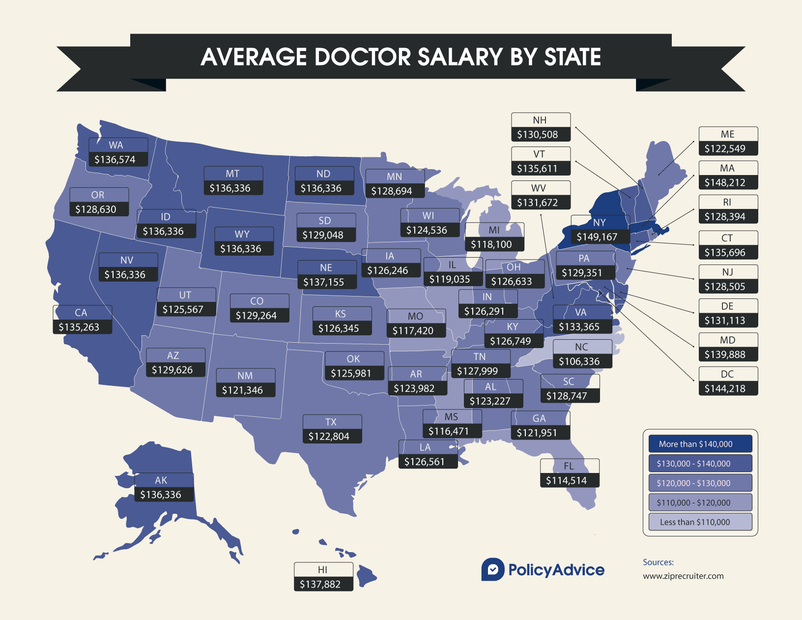 What is the highest paid dentist?