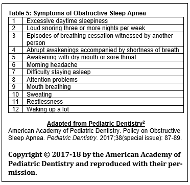 Average pediatric dentist salary in san diego