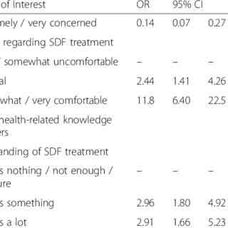 Can RDA apply SDF?