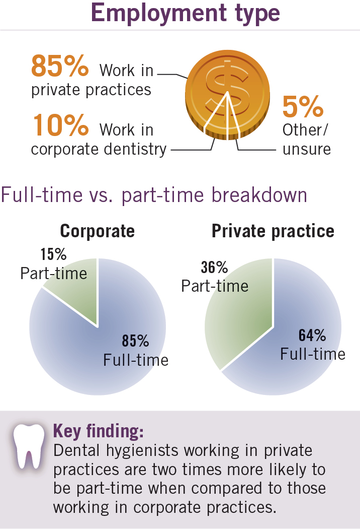 How much money do dentists make 2020?