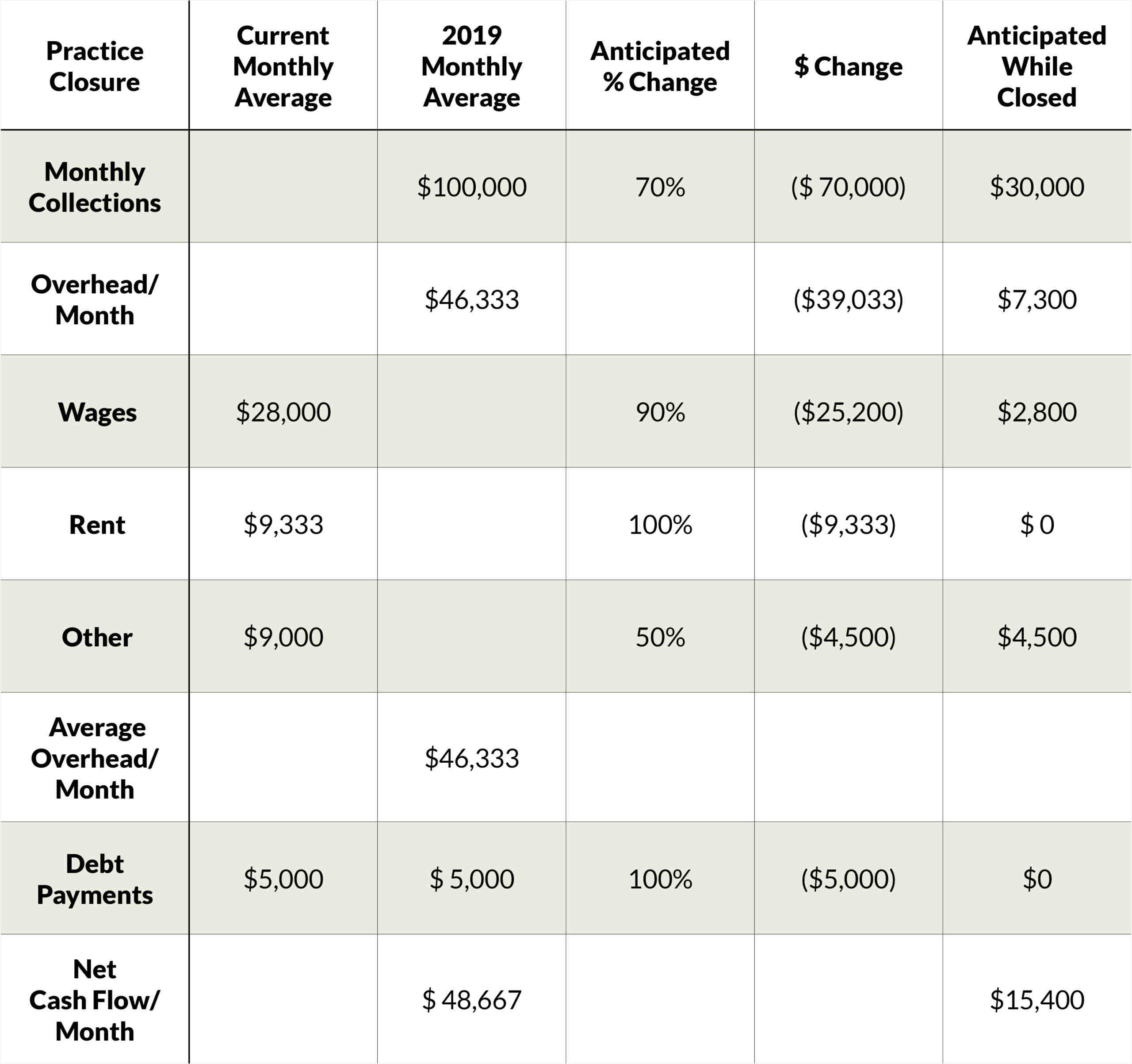 How much money does a dentist make in California?