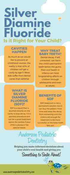 When was silver diamine fluoride first used?