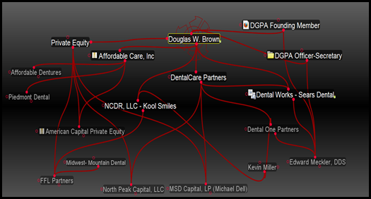 How do I file a complaint against a dentist in California?