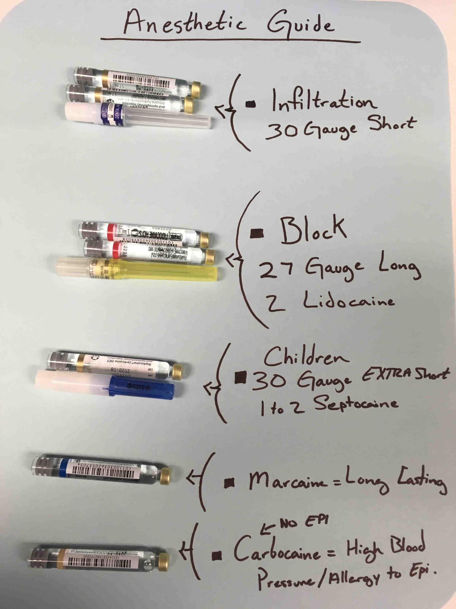 Salary of dentist assistant in san diego Elite Dentists