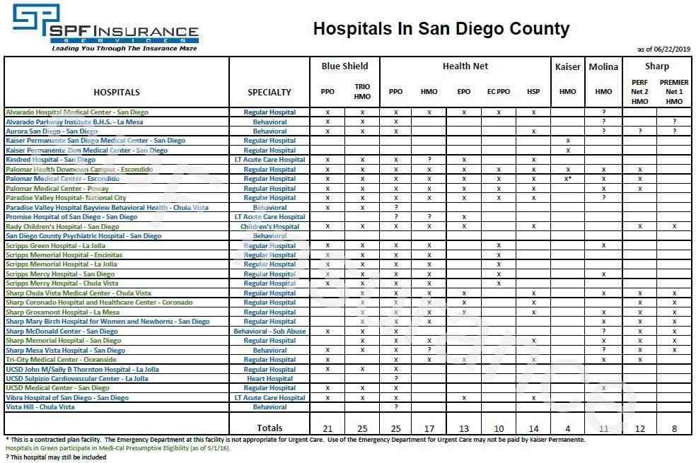 Is Anthem Blue Cross the same as Blue Cross of California?