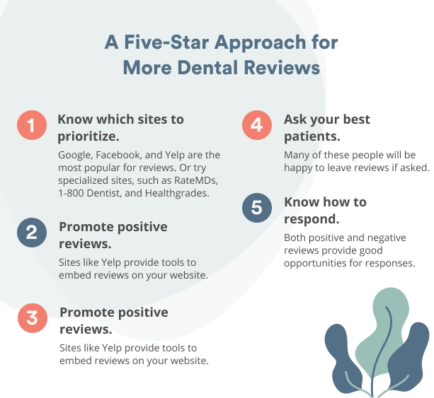 Is DMD or DDS better?