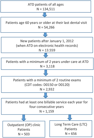 Should I go to the doctor or dentist for nonurgent appointments during the COVID-19 pandemic?